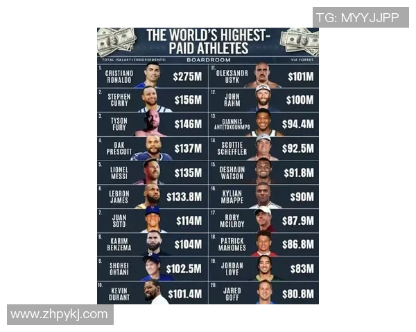 全球足球巨星薪资揭秘：2025年薪水最高球员排名及背后收入来源分析