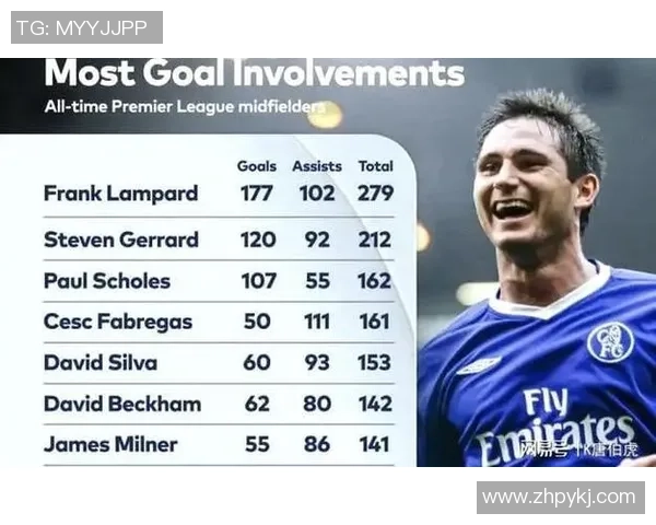 兰帕德引领足球明星实力榜单前列探索其技术风格与职业生涯成就